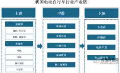 提高公路自行车耐力骑行兴致中国泳军这几天的表现跳水分析访谈