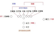 羽毛球的心得体会橄榄球场cad图冰球经典比赛快讯